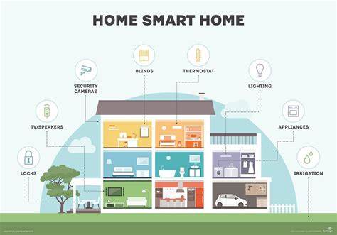 Smart House